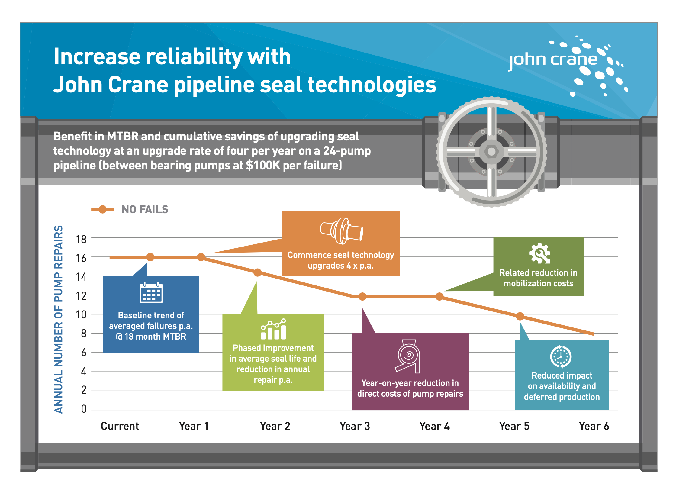 Pipeline Seals Infographic