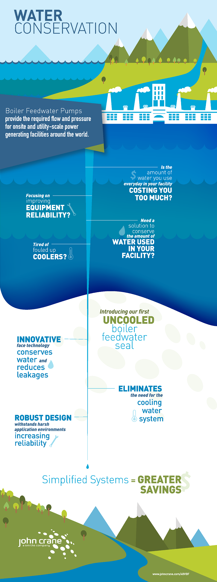 Water free pump infographic