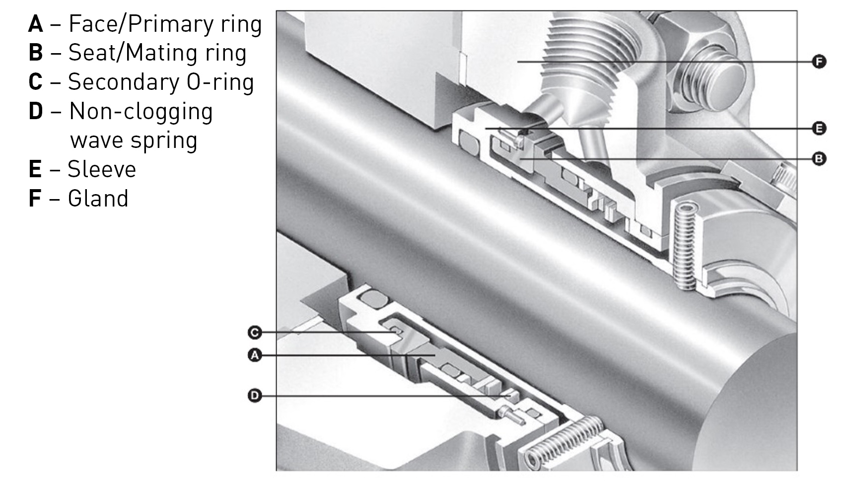 Type 5610 single mechanical seal diagram