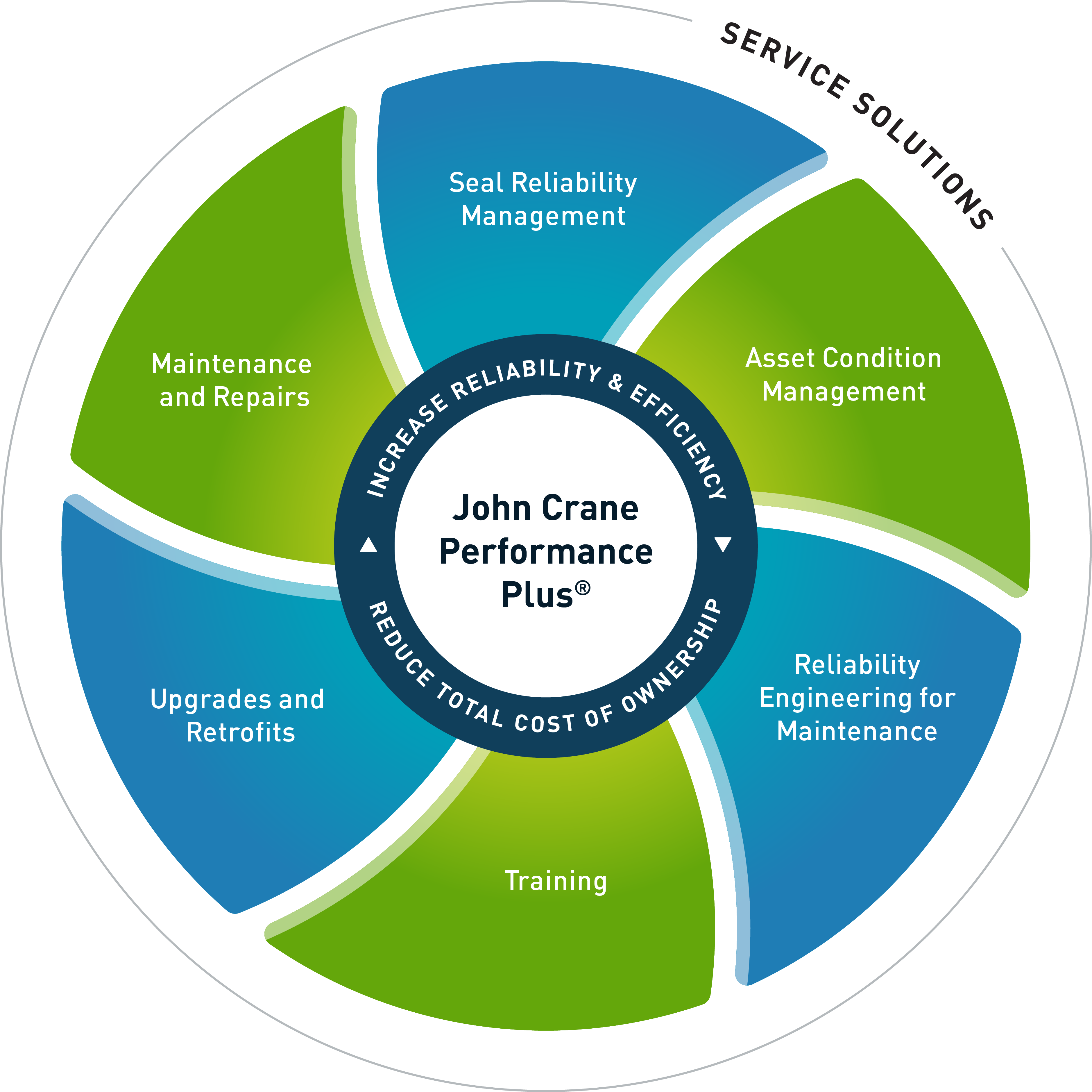 JC Performanceplus Diagram V13
