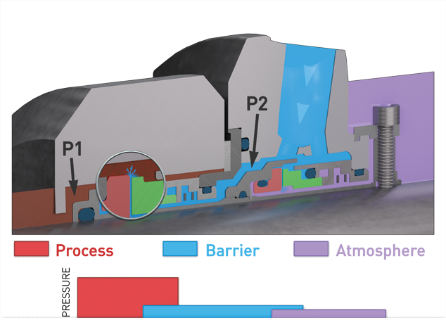 A diagram of an up-stream pumper