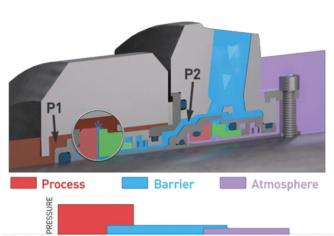 A diagram of an up-stream pumper