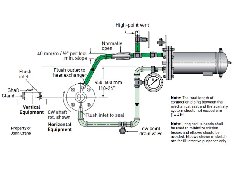 Inboard Seals Plan 800X600