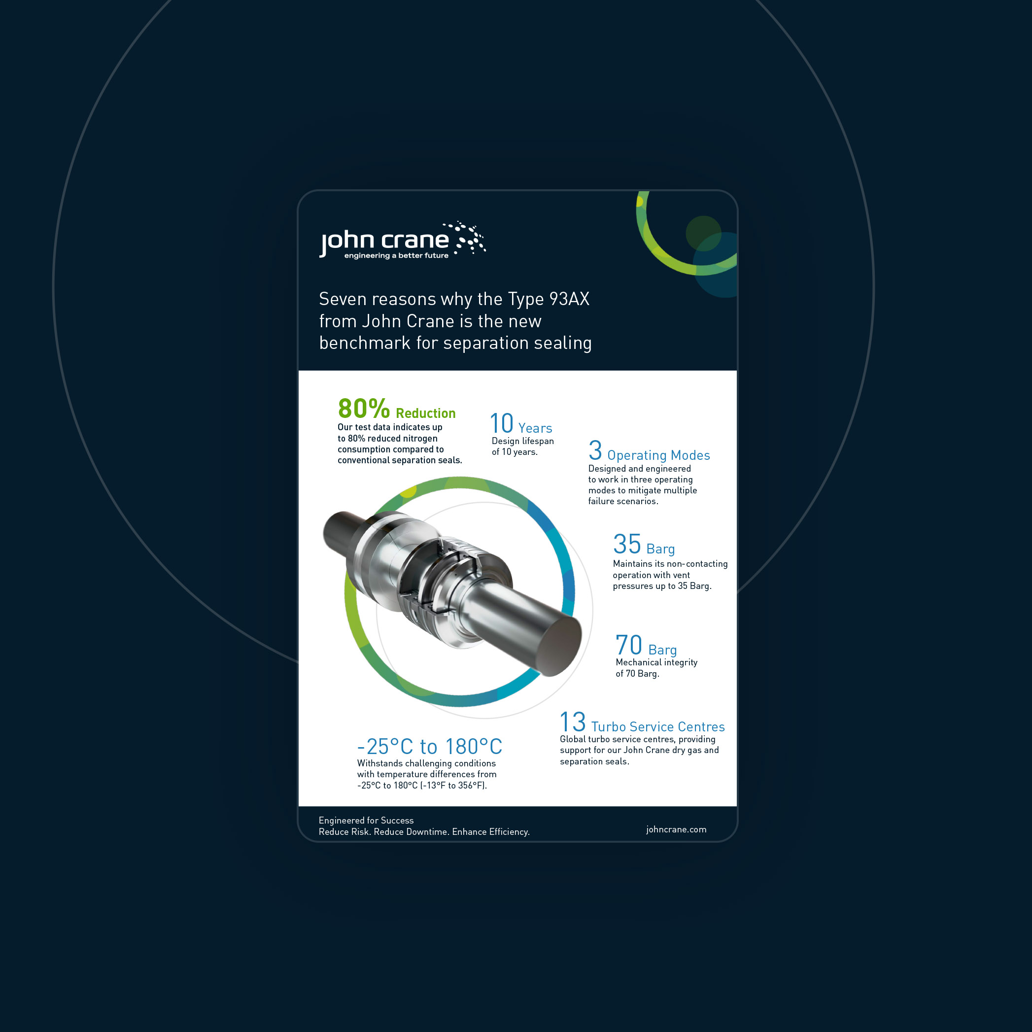 7 Reasons Infographic