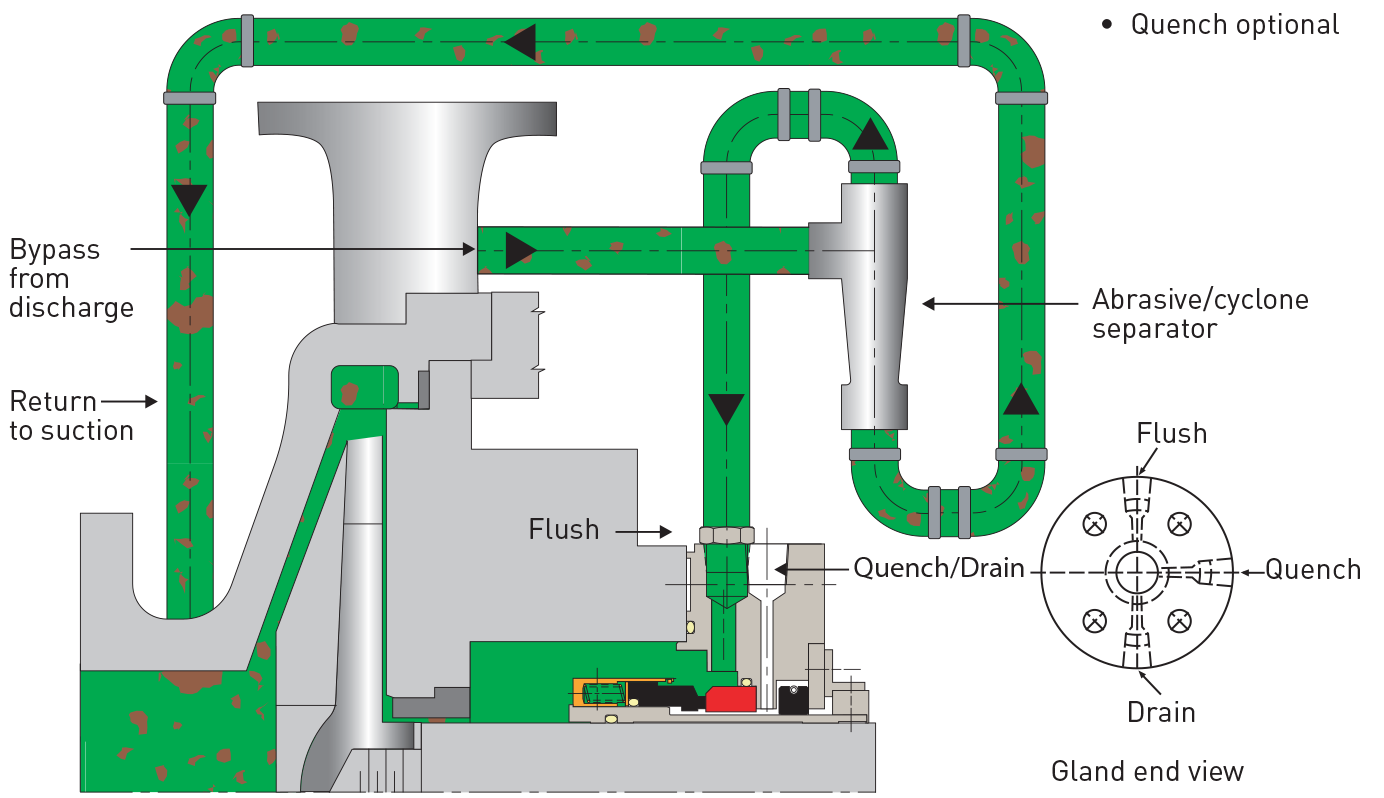 Plan 31