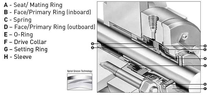 Type 2800E dry gas seal diagram with spiral groove technology