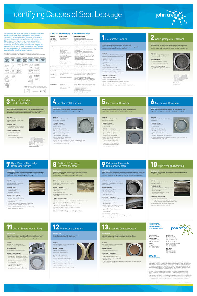 Mechanical seal failure discount