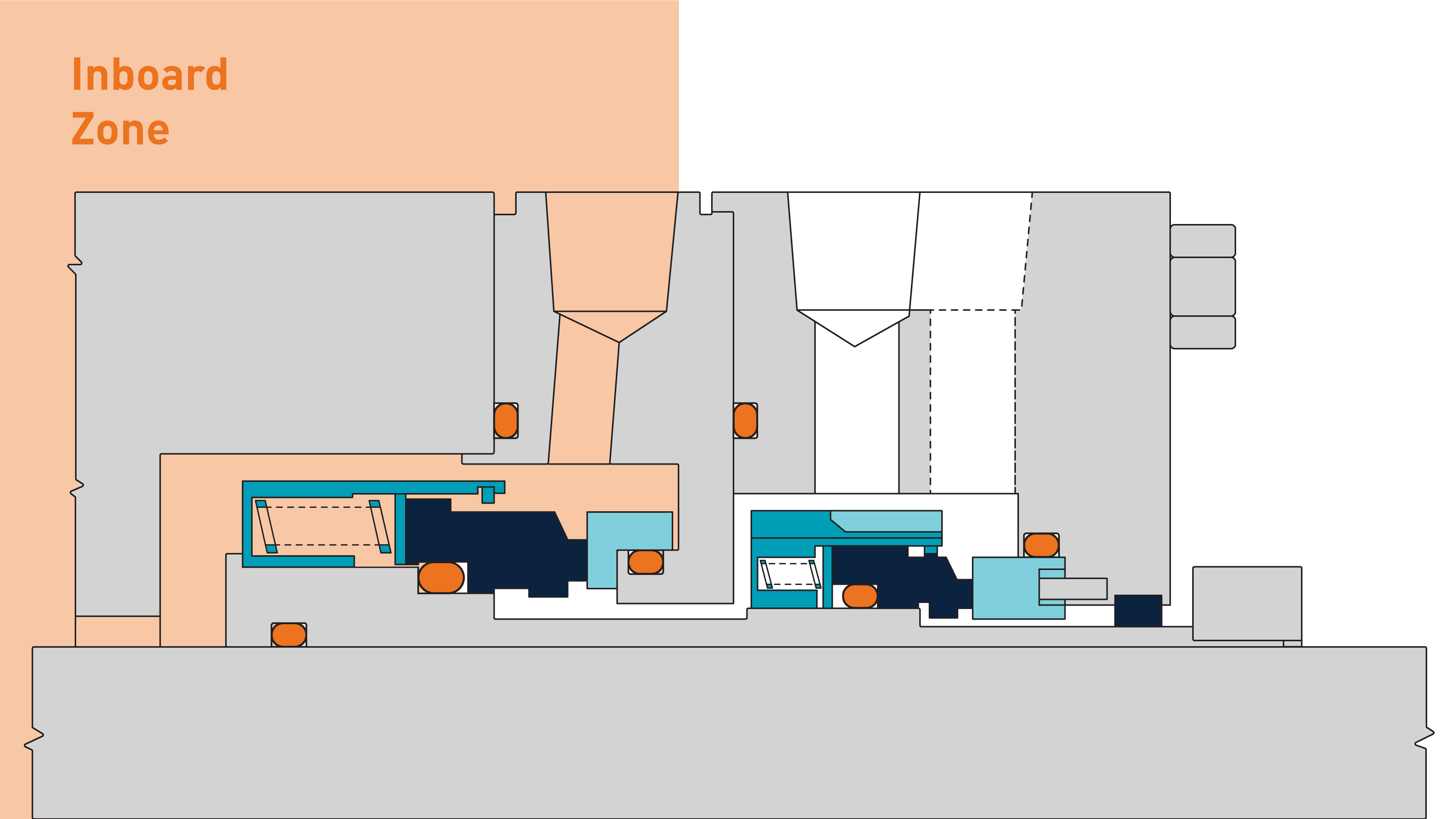 1 Inboard Zone