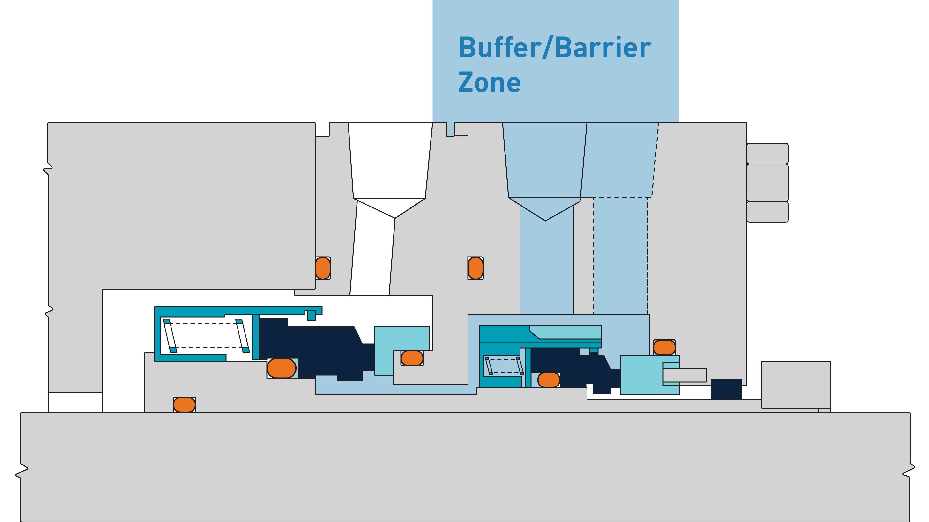 2 Bufferbarrier Zone